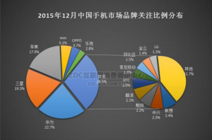 華為手機怎么樣？